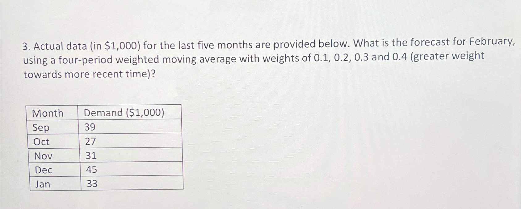  Actual data (in $1,000) for the last five months are provided