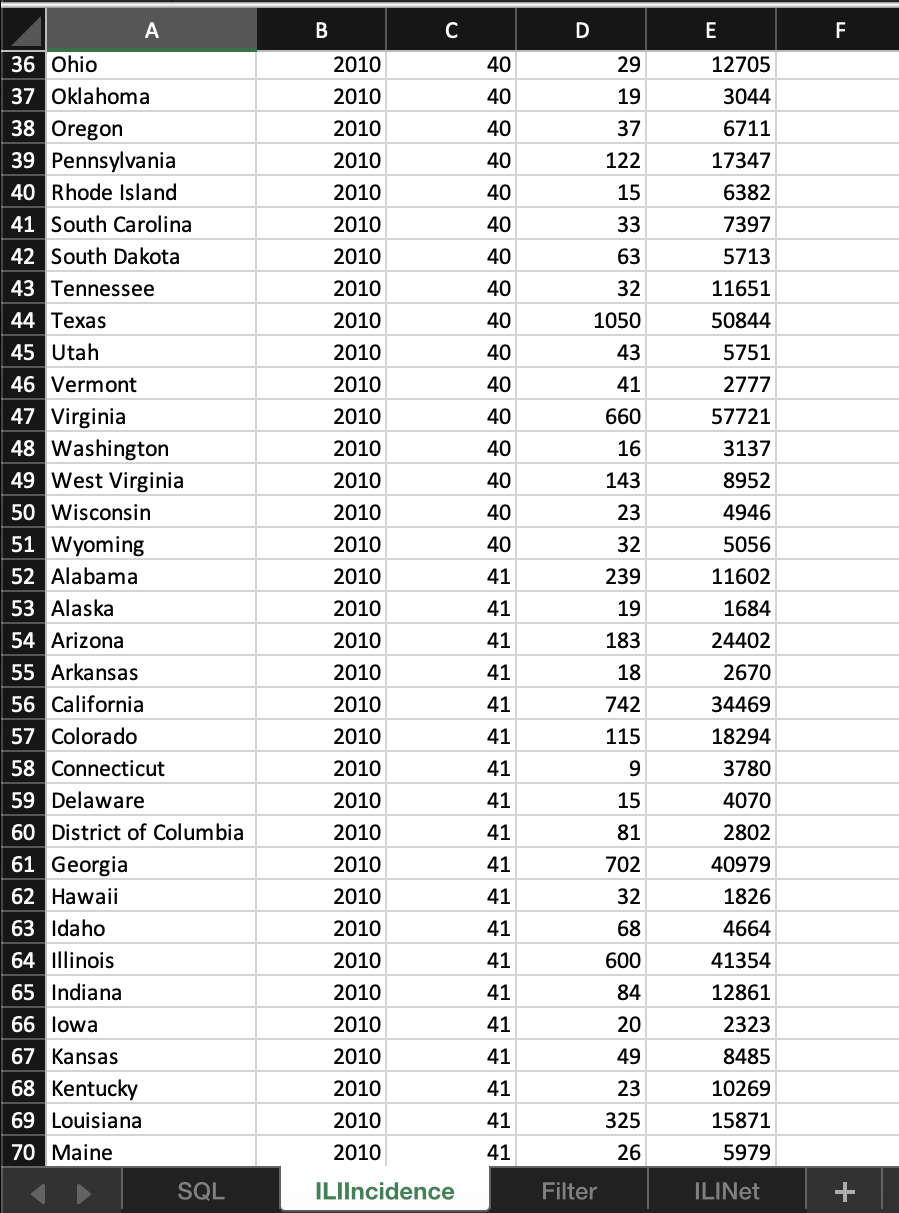 the content of the SQL worksheet into my SQL database. THERE ARE