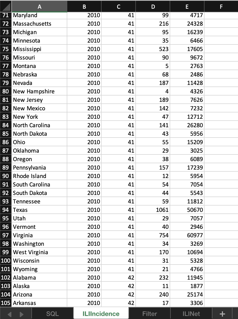 OVER 30,000 ROWS SO PLEASE RESPOND WITH AN EQUATION (that might include
