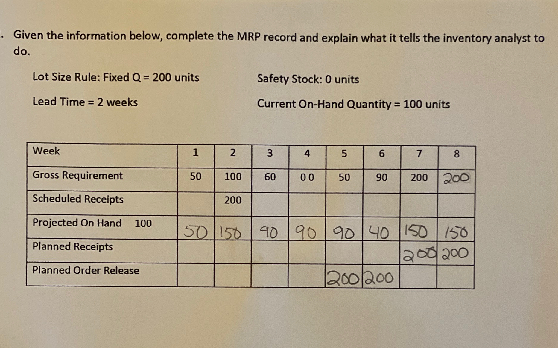  Given the information below, complete the MRP record and explain what