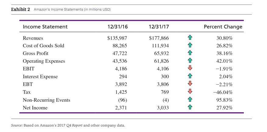help me answer this question. PLEASE EXPLAIN AS MUCH AS POSSIABLE WHILE