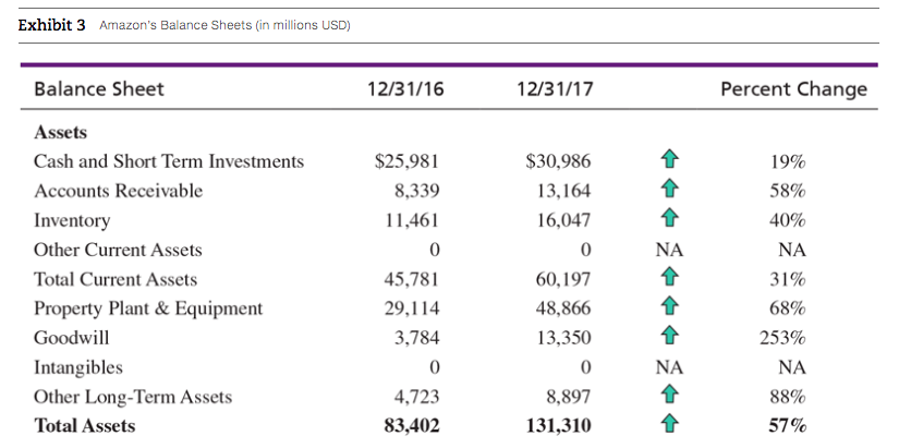 ANSWERING THE QUESTION Explain where this company is on the BCG matrix