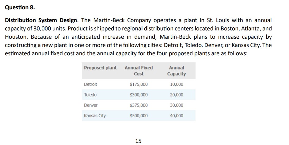Please show your excel formula and solver Distribution System Design. The Martin-Beck