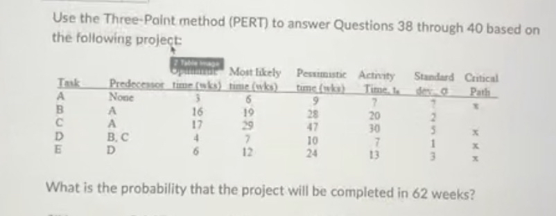  Use the Three-Point method (PERT) to answer Questions 38 through 40