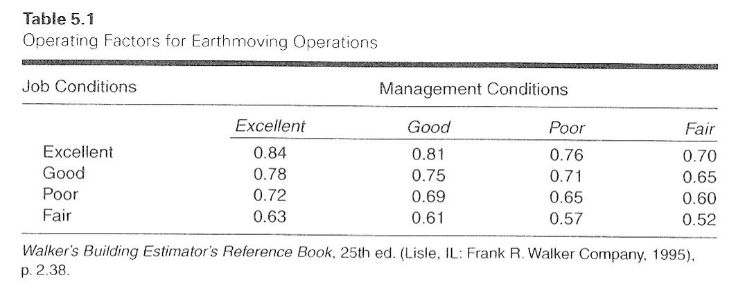 Problem 3 [20 points]: A contractor is planning to use an elevating