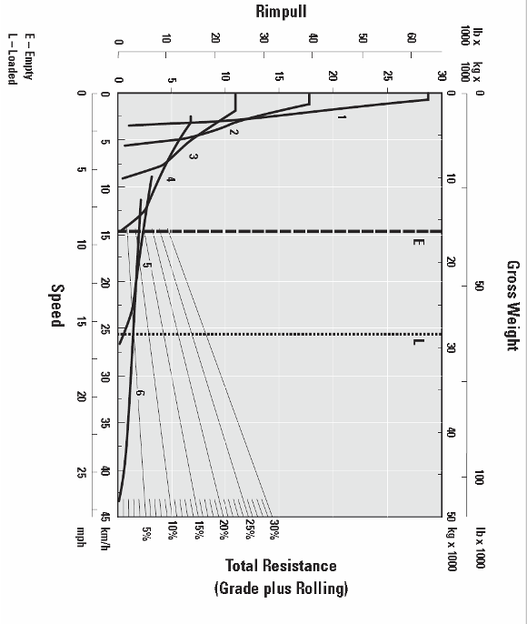 scraper for a small cut and fill operation (1,200 BCY). The material
