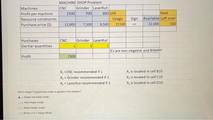 non-linear model; both decision variables can take on any numeric value. b.