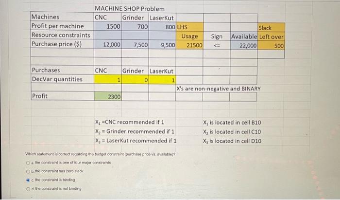 Mixed integer model: one decision variable is required to be an integer