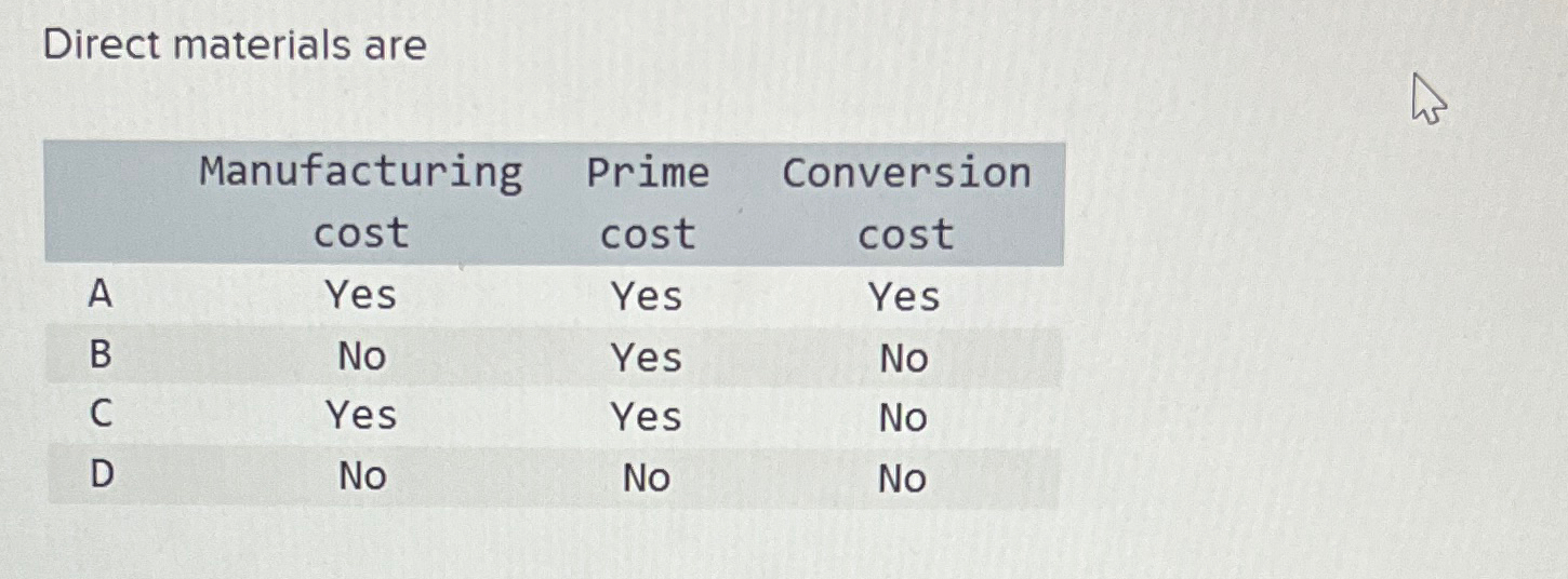  Direct materials are \table[[,\table[[Manufacturing],[cost]],\table[[Prime],[cost]],\table[[Conversion],[cost]]],[A,Yes,Yes,Yes],[B,No,Yes,No],[C,Yes,Yes,No],[D,No,No,No]] 