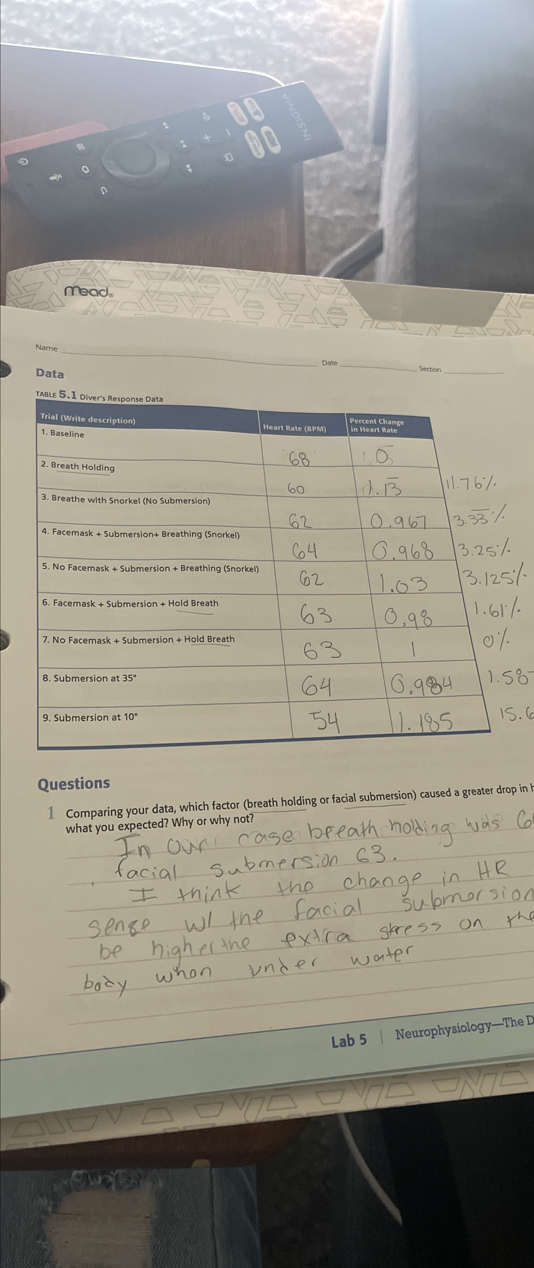  mead. Name Data Date Section TABLE 5.1 Diver's Response Data \table[[Trial
