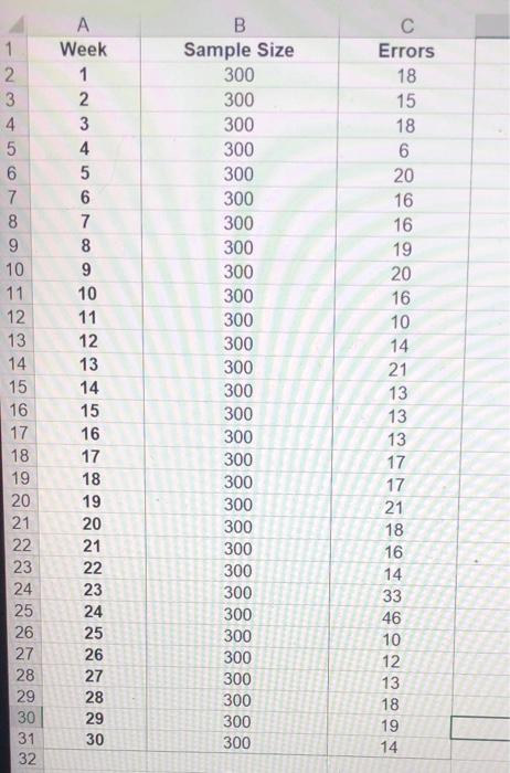 Please solve this problem in Minitab and show all your steps and