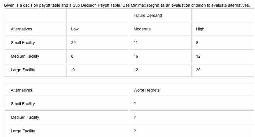  Given is a decision payoff table and a Sub Decision Payoff
