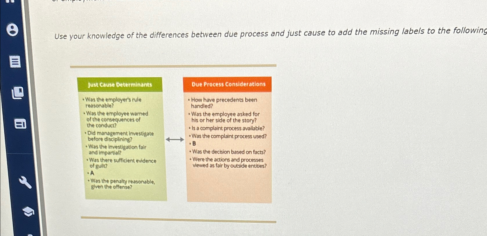  Use your knowledge of the differences between due process and just