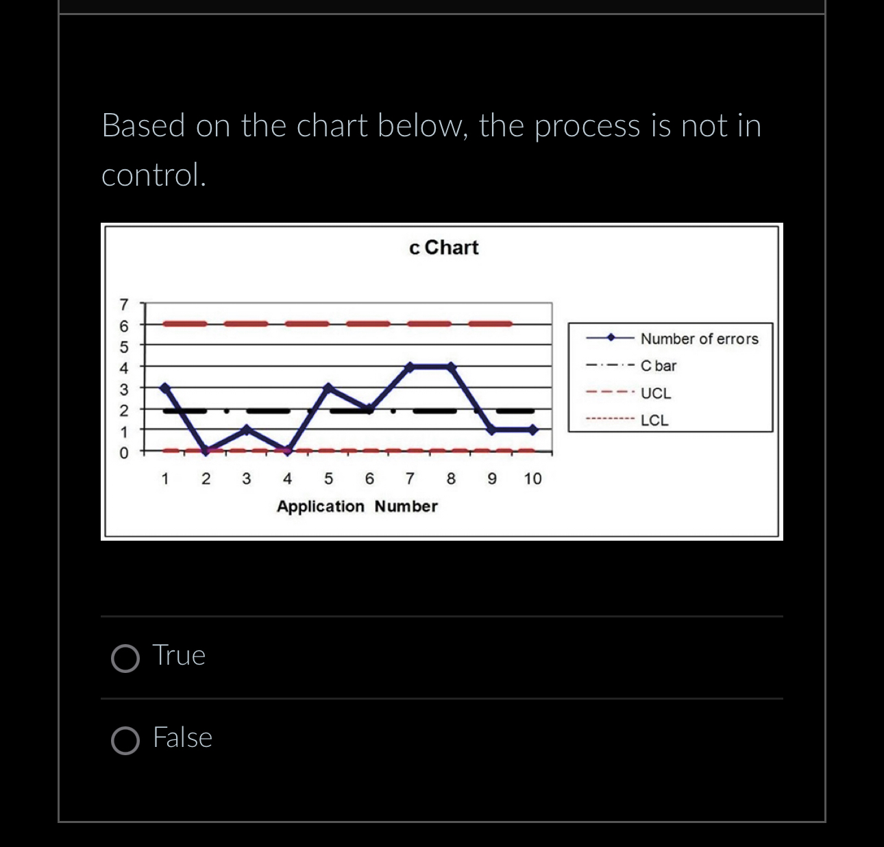  Based on the chart below, the process is not in control.
