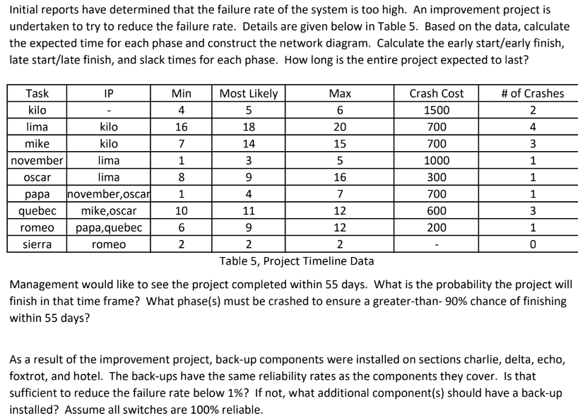  8 Project network diagram a Duration, ES/EF, LS/LF, and slack for
