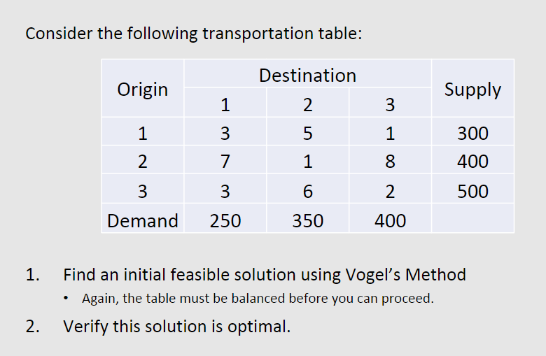  Consider the following transportation table: \table[[Origin,Destination,Supply],[1,2,3,],[2,3,5,1,300],[3,3,1,8,400],[Demand,250,6,2,500]] Find an initial feasible solution