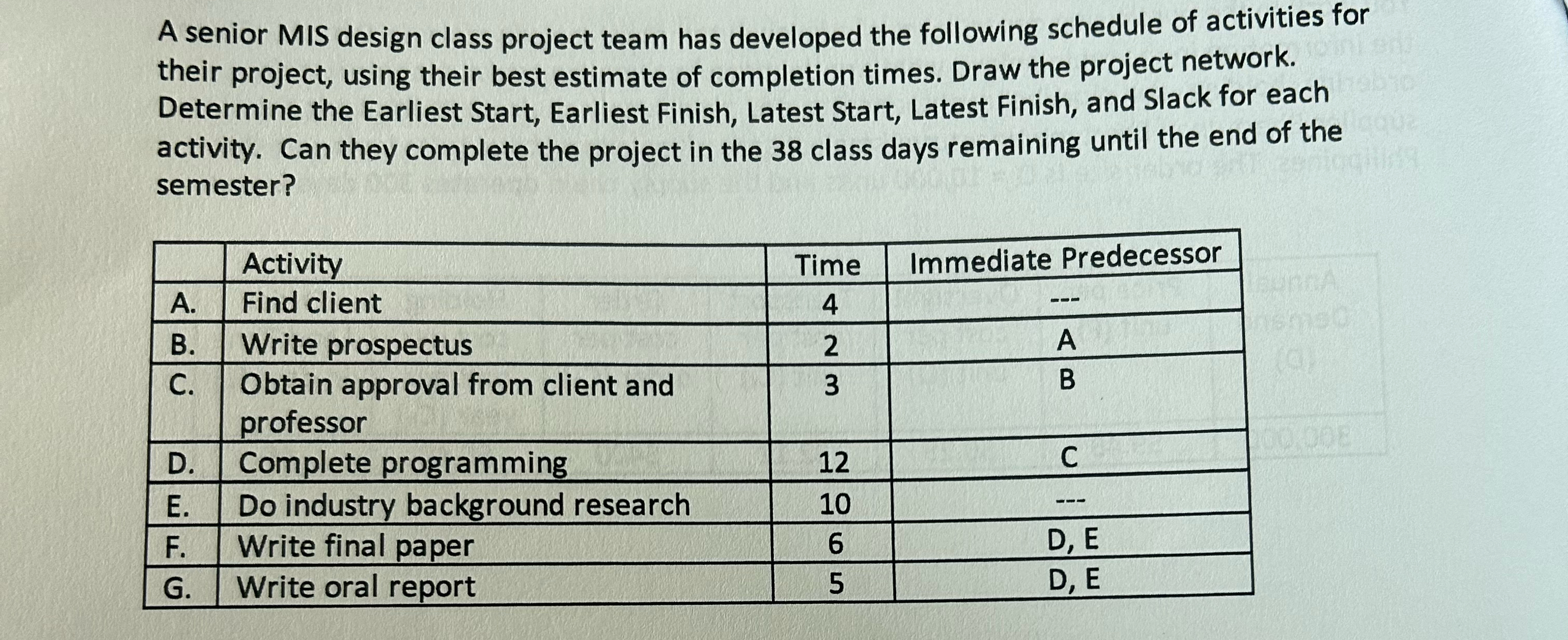  A senior MIS design class project team has developed the following