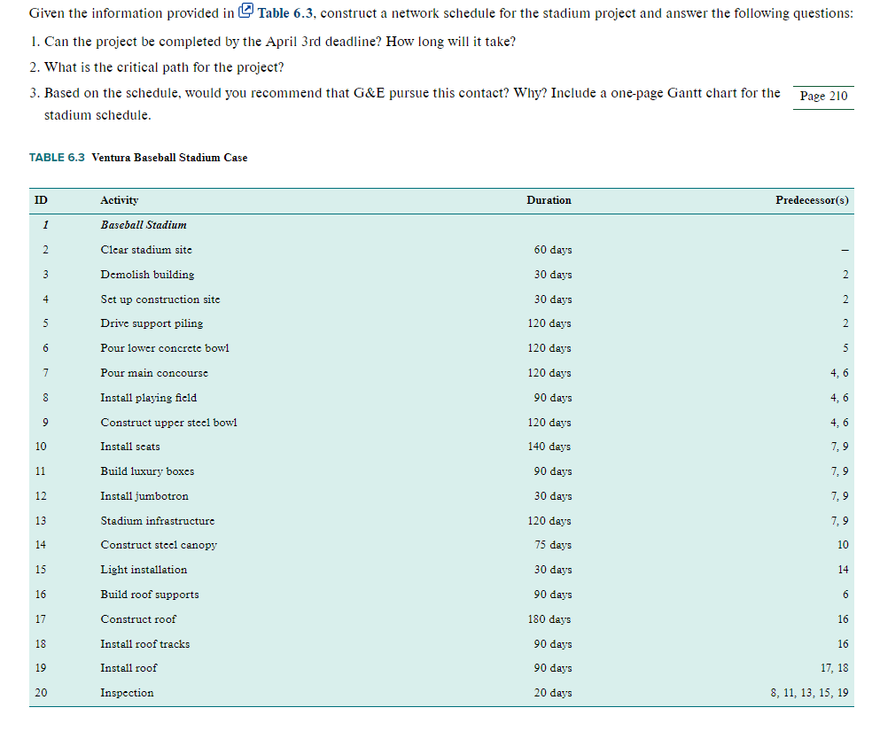  Given the information provided in Table 6.3, construct a network schedule