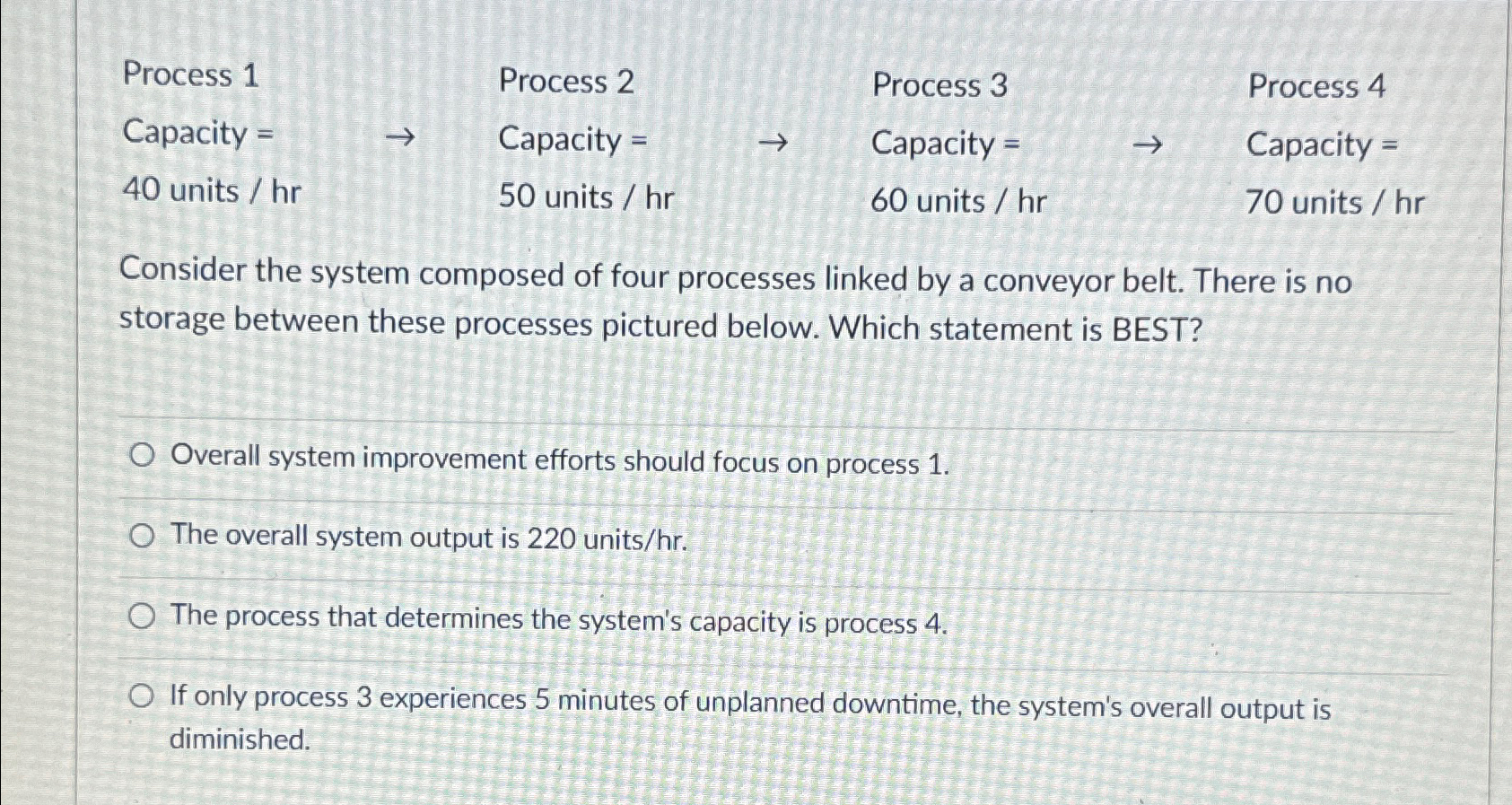  Process 1 Capacity = 40 units ?hr\begin{tabular}{l} Process 2\ Capacity =\