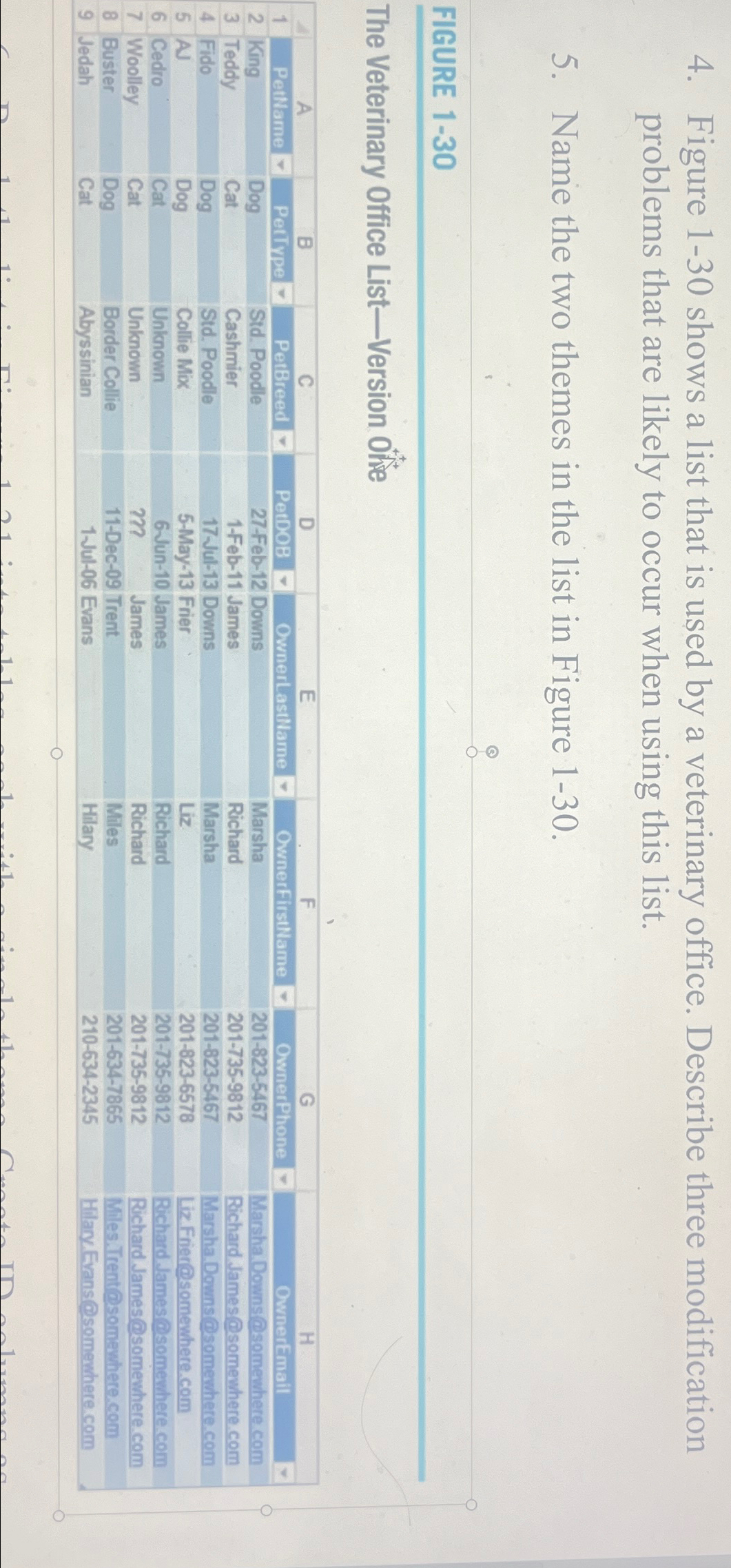  Figure 1-30 shows a list that is used by a veterinary