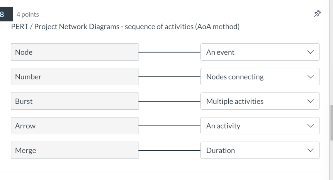  PERT / Project Network Diagrams - sequence of activities (AoA method)