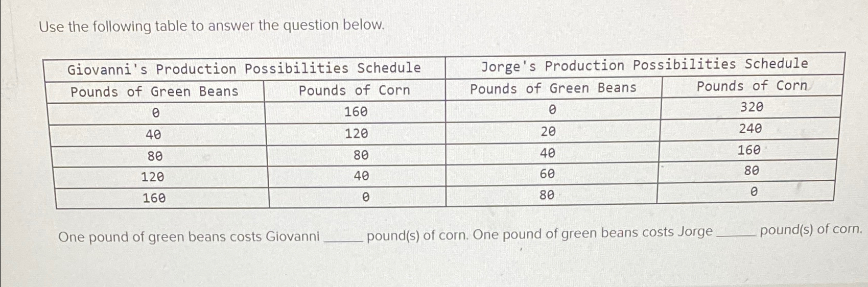  Use the following table to answer the question below. \table[[Giovanni's Production