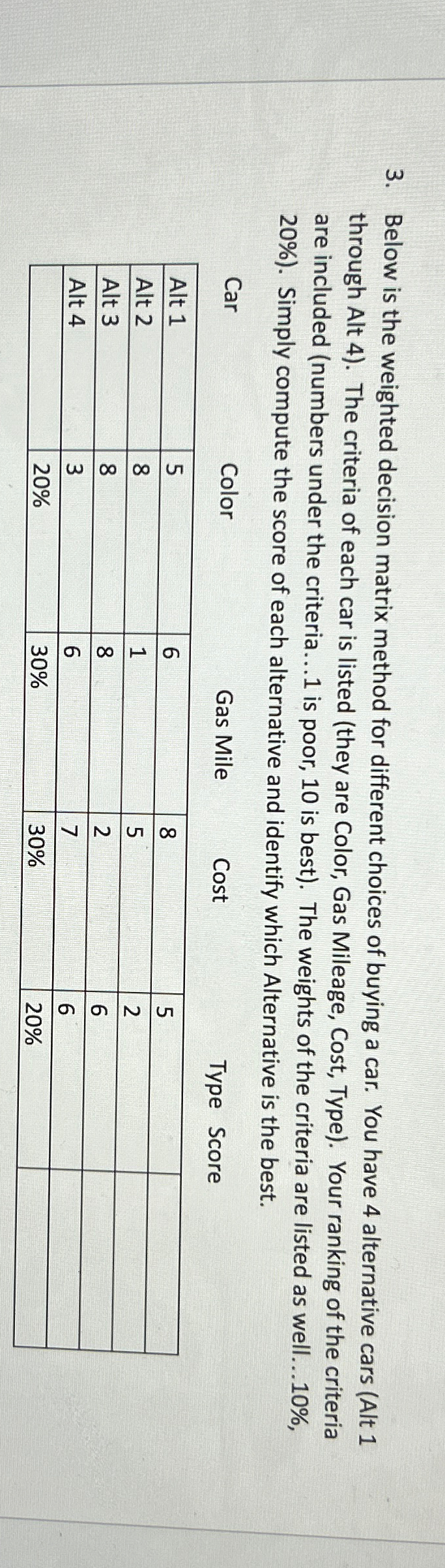  Below is the weighted decision matrix method for different choices of