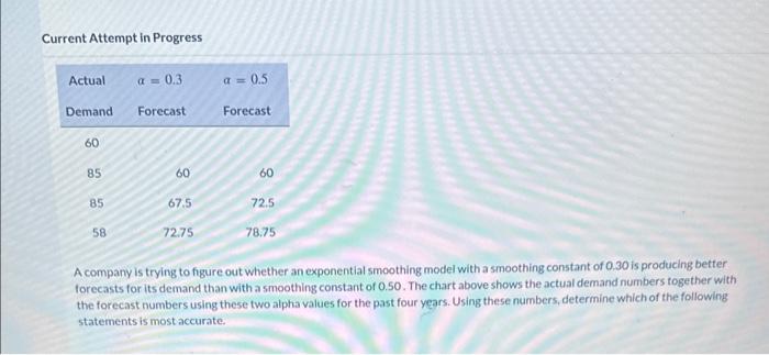  Current Attempt in Progress A company is trying to figure out