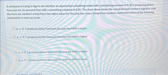 whether an exponential smoothing model with a smoothing constant of 0.30 is
