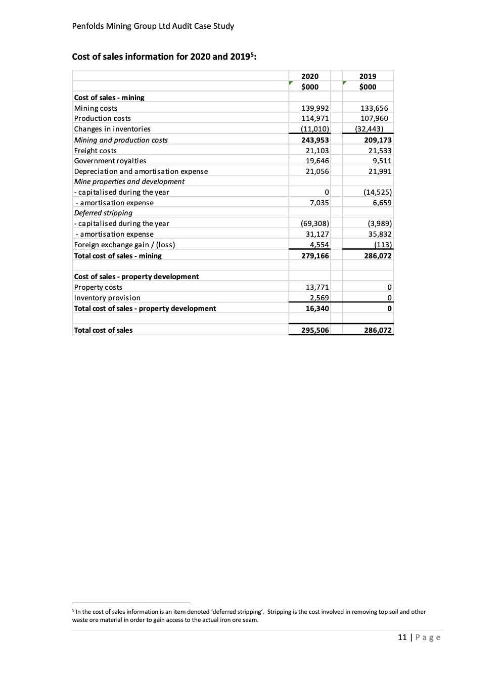 mine site to Macquarie Harbour; a pelletizing plant at Macquarie Harbour; and