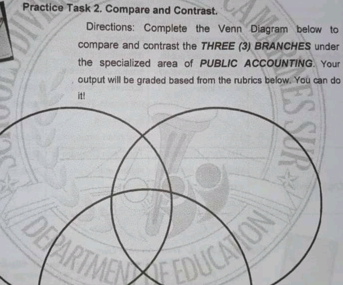 help please Practice Task 2. Compare and Contrast. Directions: Complete the Venn