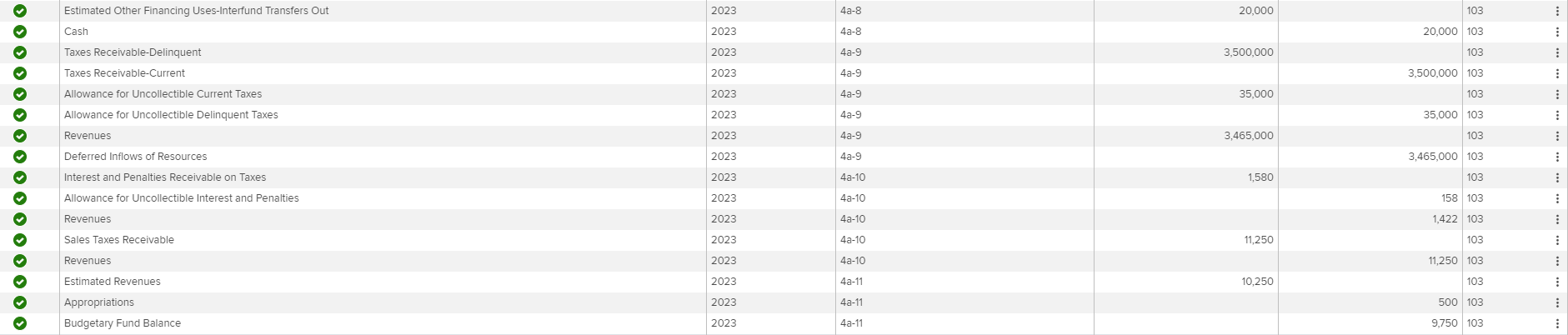 General Fund and governmental activities journal. Record the tax levy as a