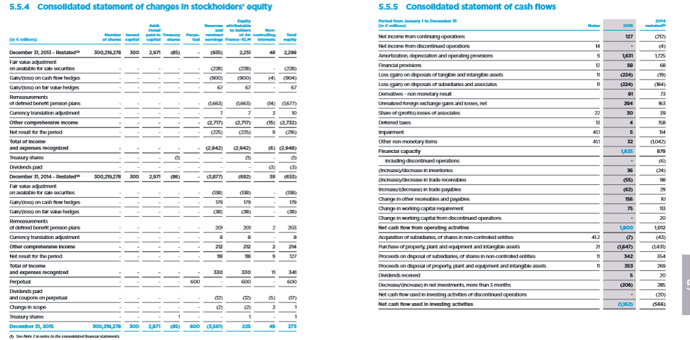 17 247 243 Intangible assets 18 1,018 1,009 Flight equipment 20 B,743