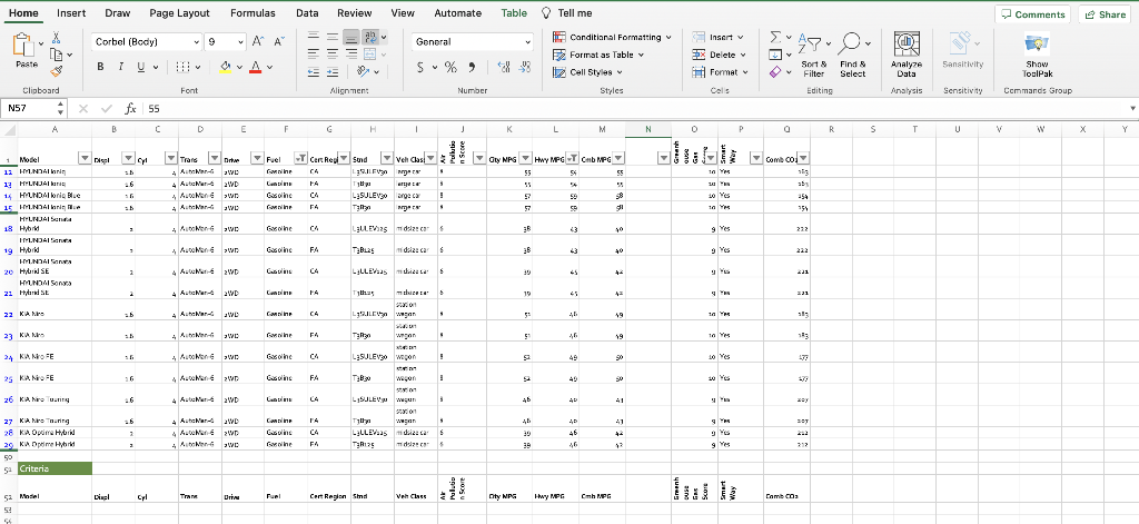formatting applied. Sort the table first alphabetically by the values in the