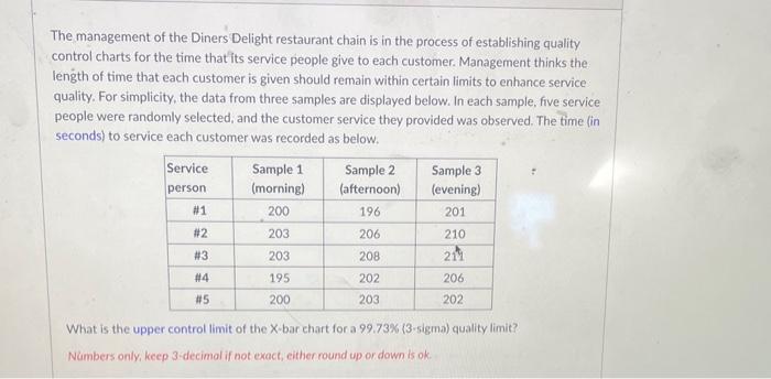 could you provide the charts in the answer? for example if you