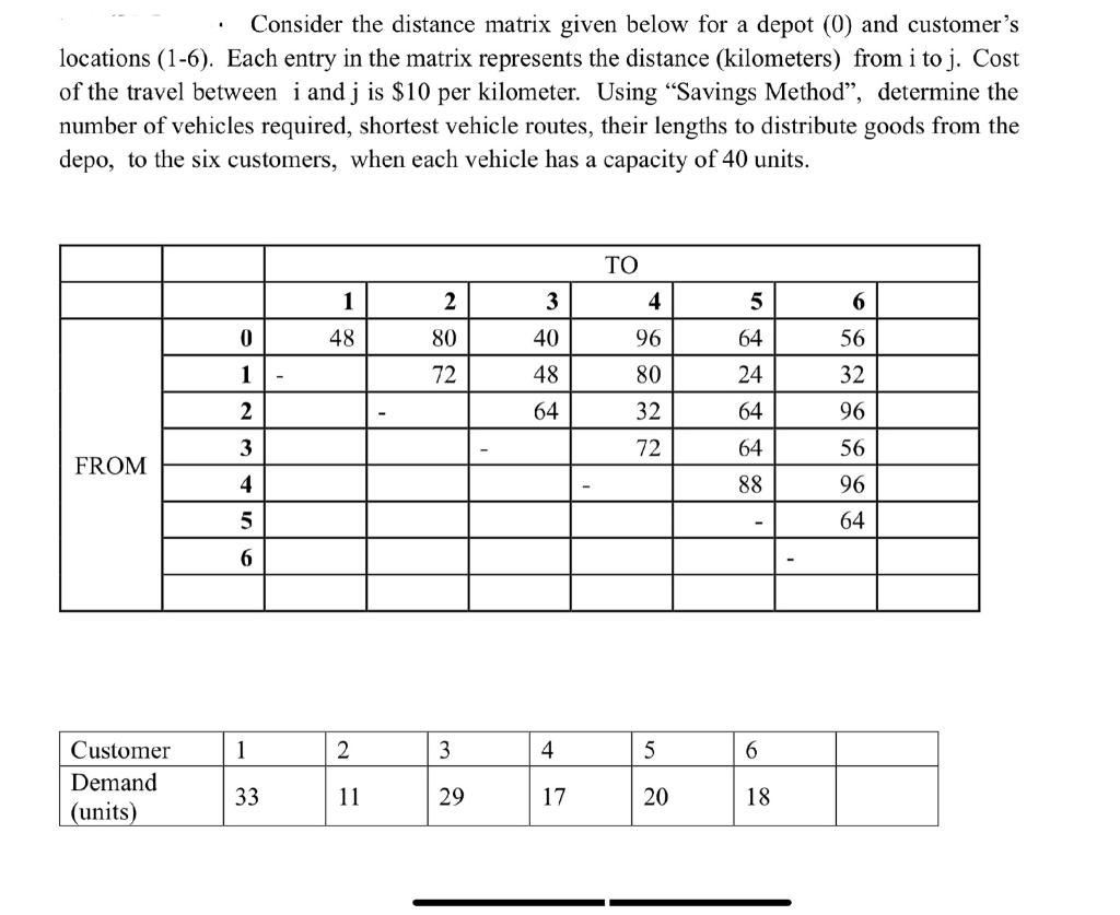  - Consider the distance matrix given below for a depot (0)