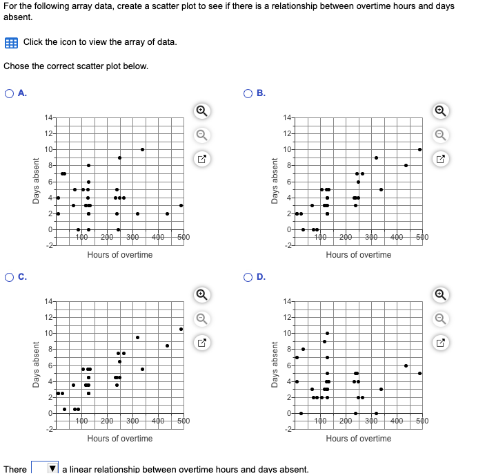  For the following array data, create a scatter plot to see