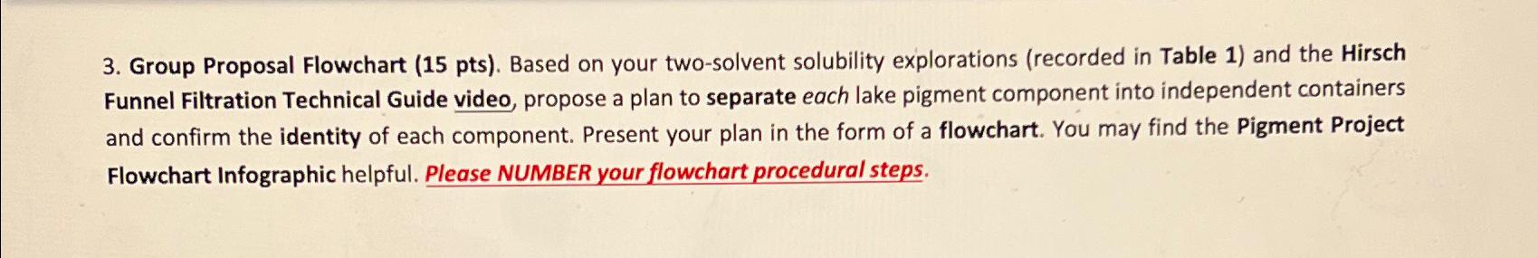  Group Proposal Flowchart (15 pts). Based on your two-solvent solubility explorations