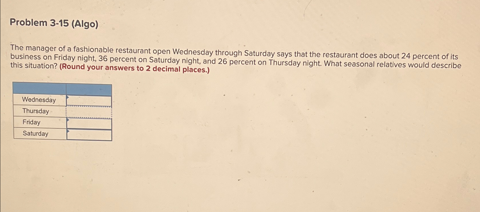  Problem 3-15(Algo) The manager of a fashionable restaurant open Wednesday through