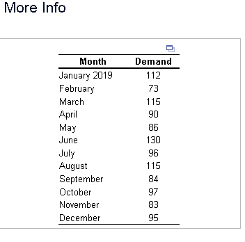 2020 . Calculate the MFE, MAD, and MAPE values for April through