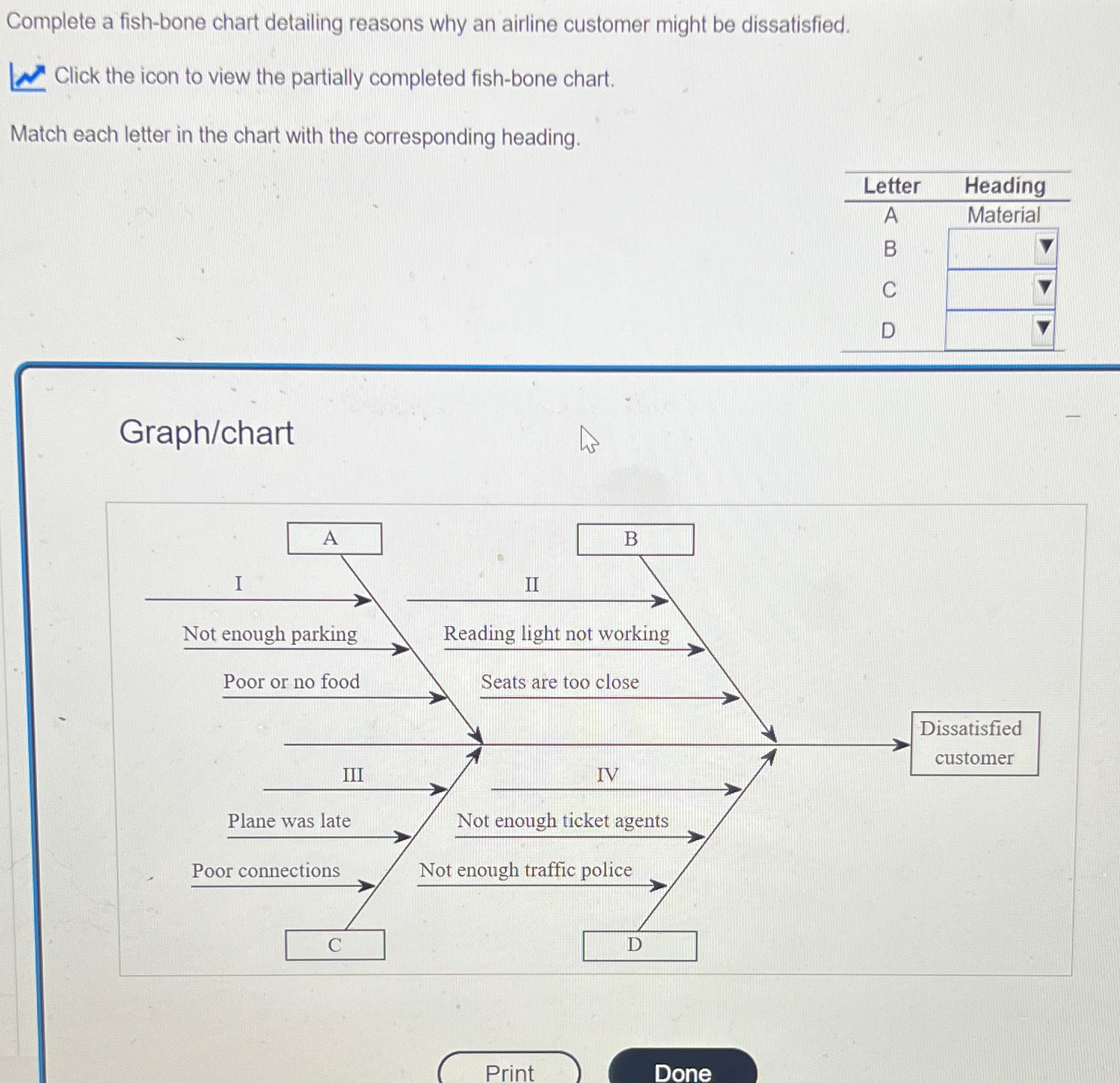  Complete a fish-bone chart detailing reasons why an airline customer might