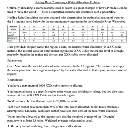 Como se ve representado la hoja de Excel? 