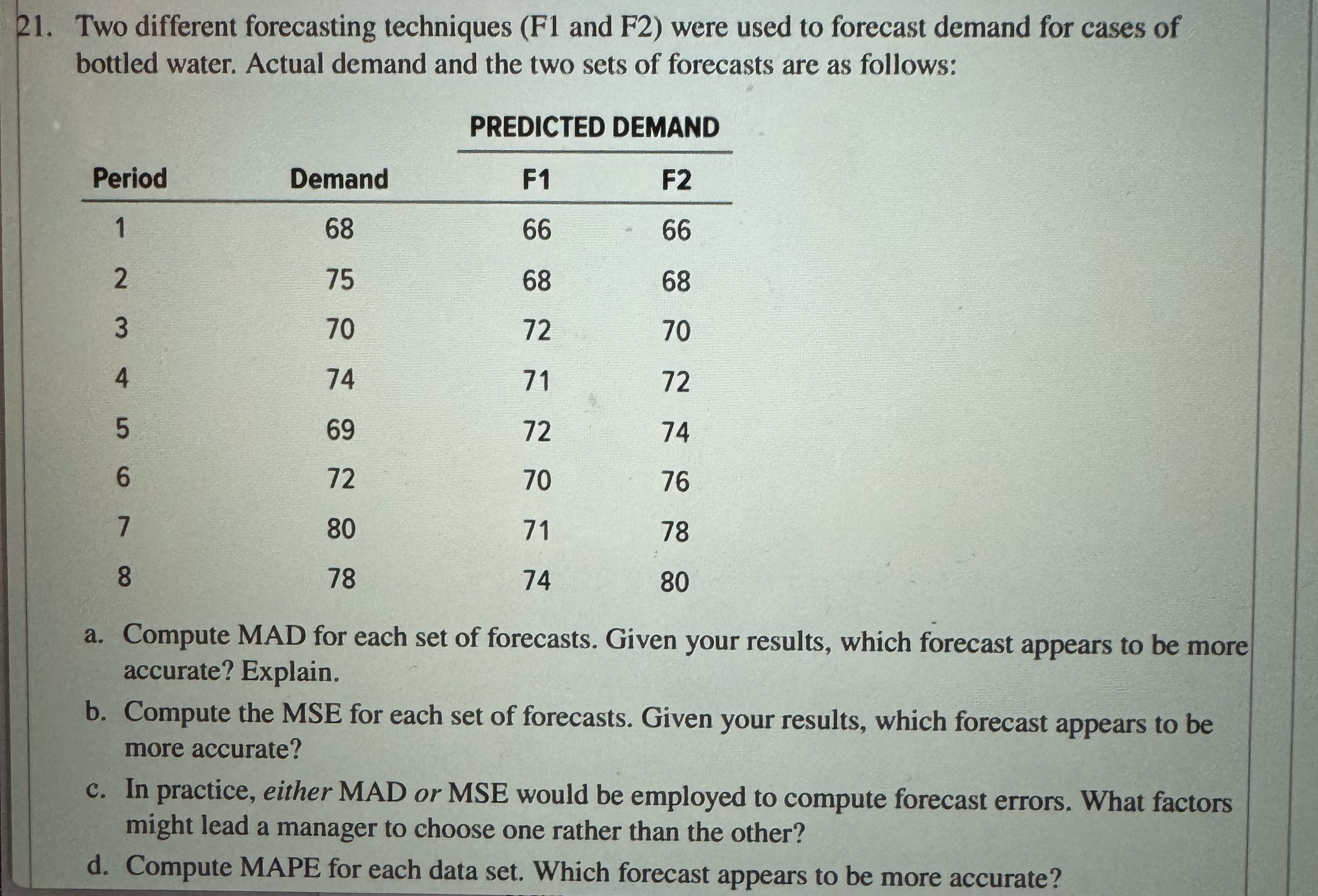  Two different forecasting techniques (F1 and F2) were used to forecast