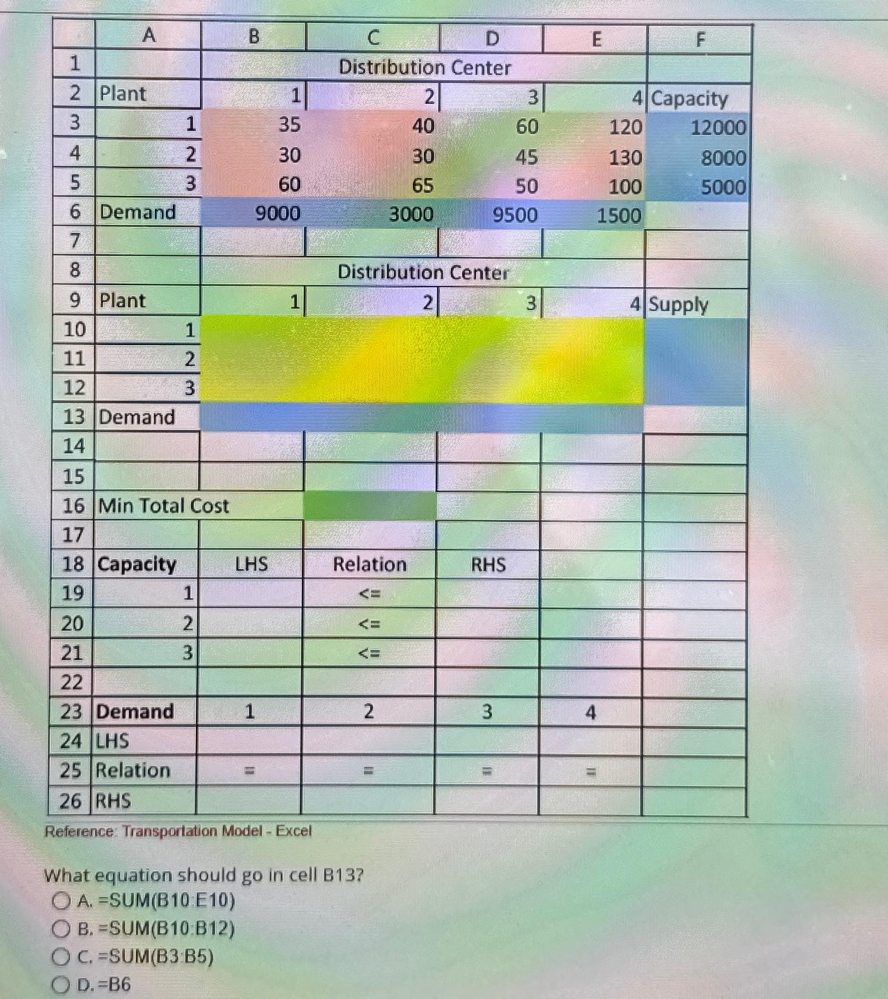  Reference: Transportation Model - Excel What equation should go in cell