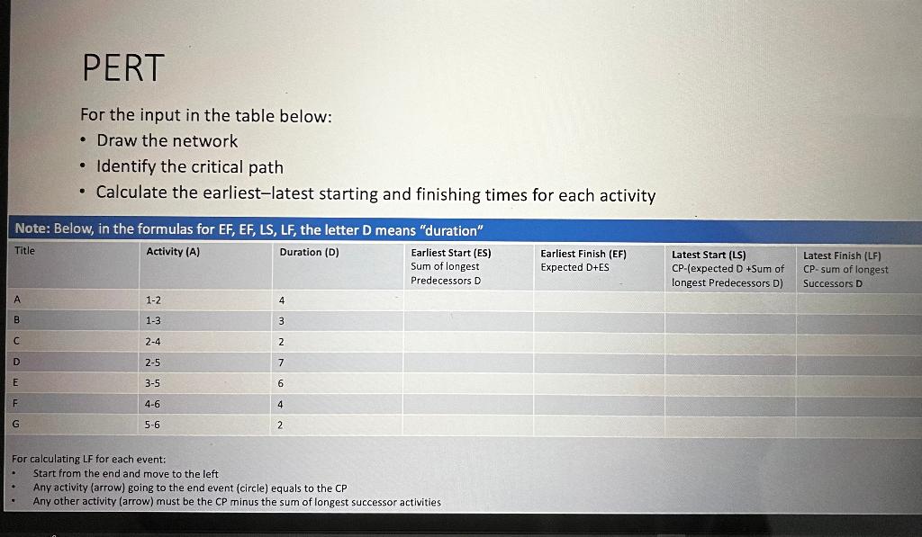  For the input in the table below: - Draw the network