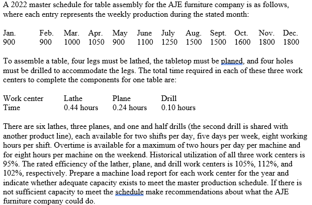  A 2022 master schedule for table assembly for the AJE furniture