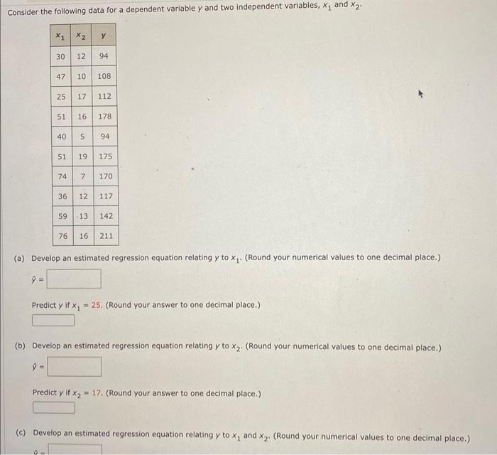  Consider the following data for a dependent variable y and two