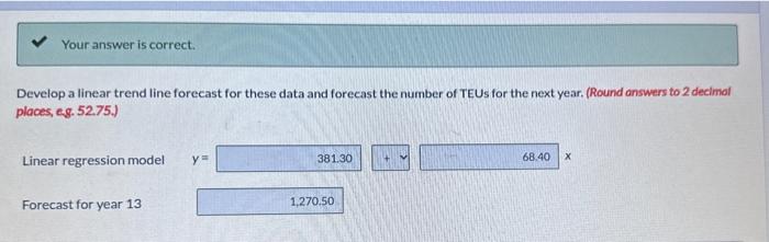  Develop a linear trend line forecast for these data and forecast
