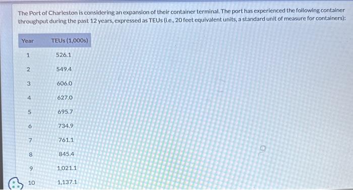 decimol places, eg. 52.75.) Linear regression model Forecast for year 13 How