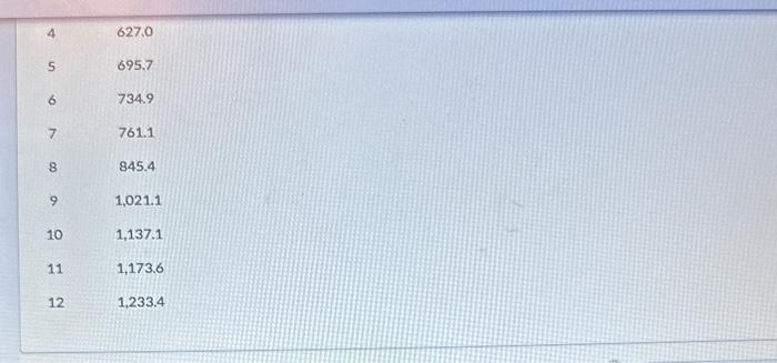 strong is the linear relationship for these data? (Round answer to 3